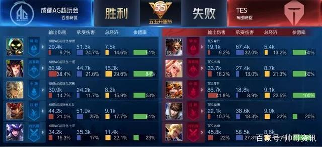 泰山在防守 泰山在防守